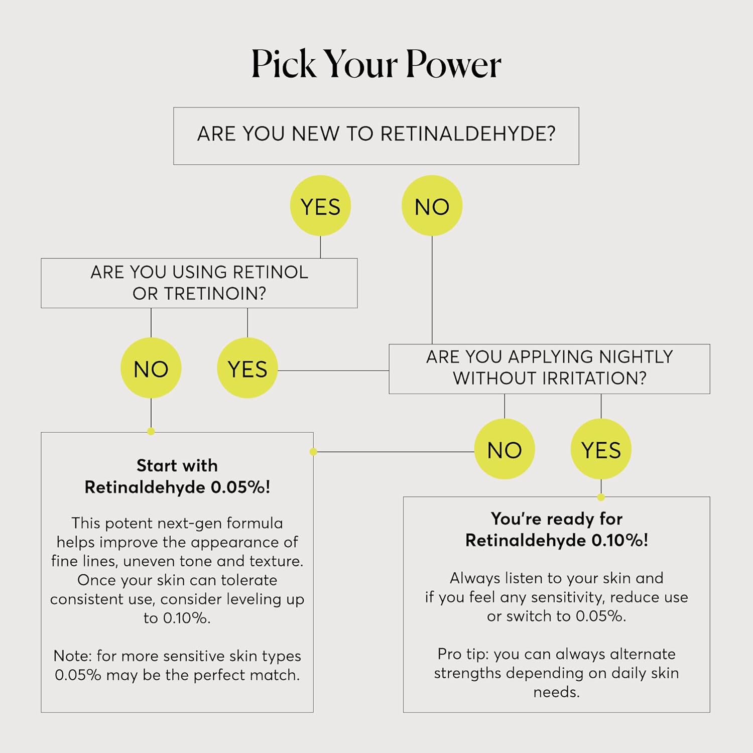 RETINALDEHYDE CREAM SERUM 0.10%