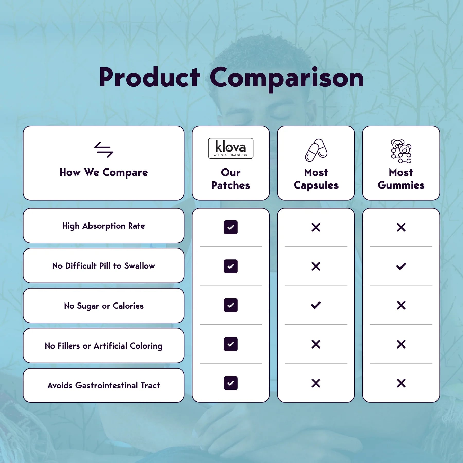 ПАТЧИ EXTRA-STRENGTH SLEEP 28 ШТ