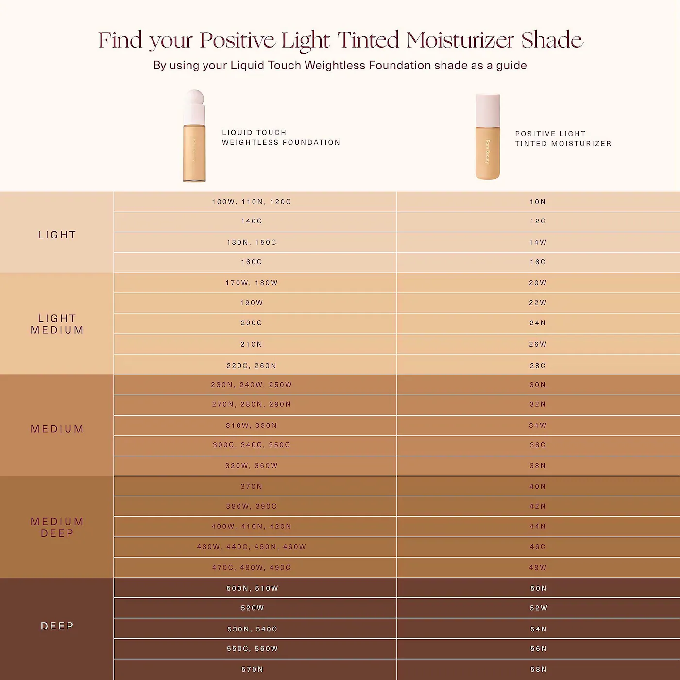 POSITIVE LIGHT TINTED MOISTURIZER BROAD SPECTRUM SPF 20 SUNSCREEN