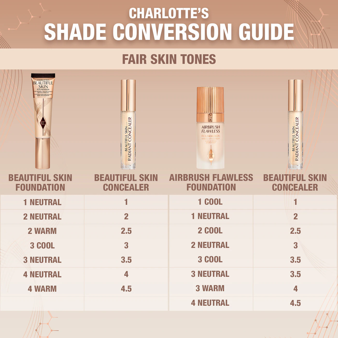 BEAUTIFUL SKIN RADIANT CONCEALER