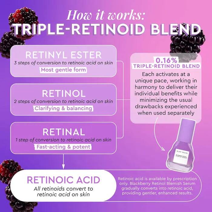 BLACKBERRY RETINOL BLEMISH SERUM
