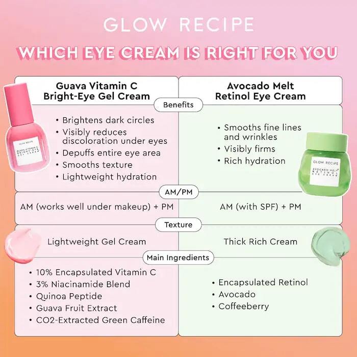 GUAVA VITAMIN C BRIGHT EYE GEL CREAM